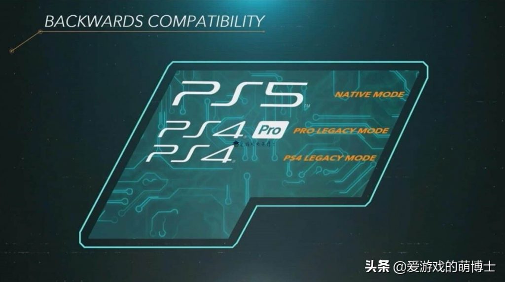 PS5兼容PS1至PS3游戏？网友曝光了索尼相关技术专利文件-奇点