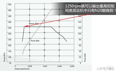 宝马发动机型号性能深度分析（宝马发动机型号大全）-奇点