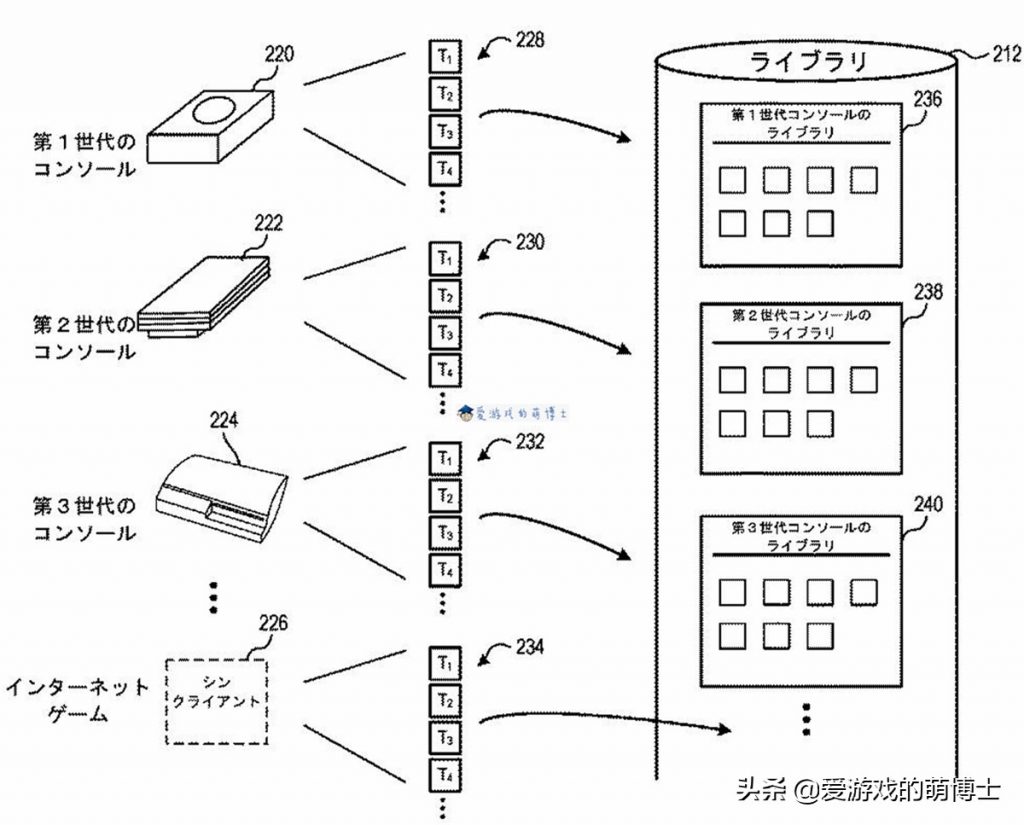 PS5兼容PS1至PS3游戏？网友曝光了索尼相关技术专利文件-奇点