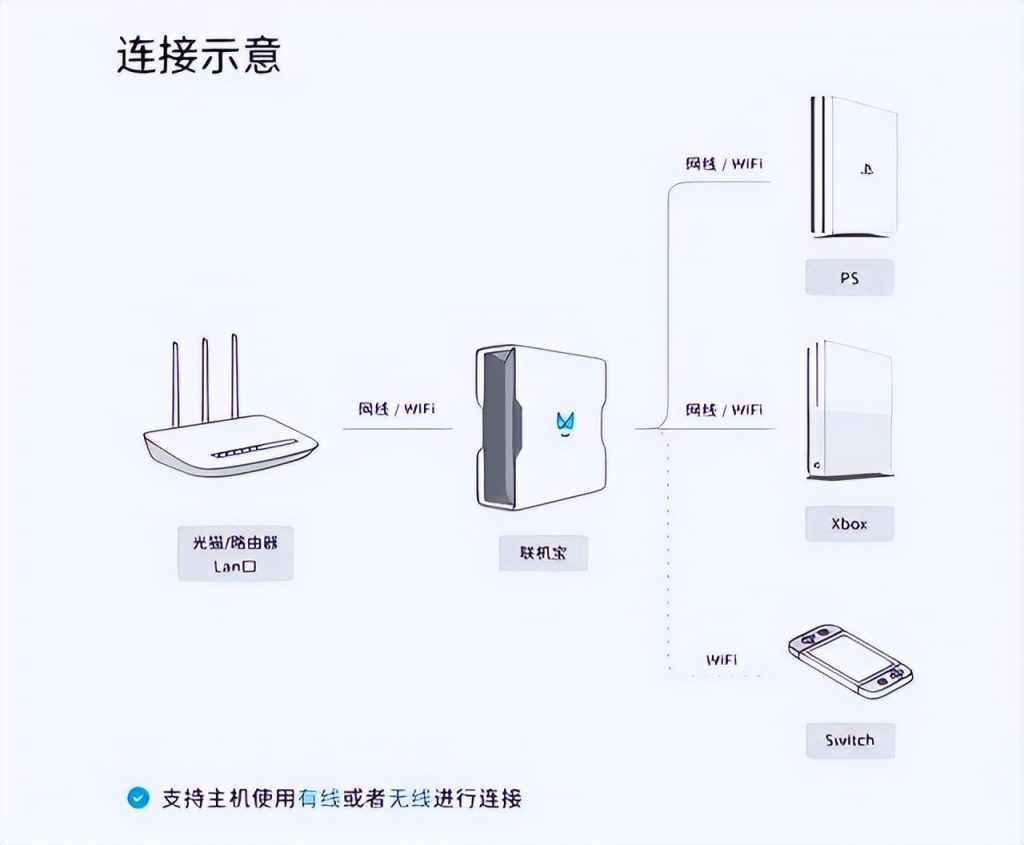 PS5版FIFA22下载不了游戏下载失败怎么办有效解决办法-奇点