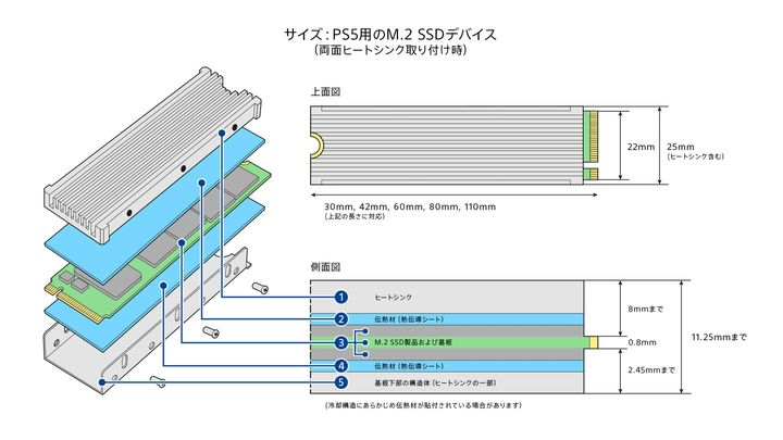 PS5可用空间只有700GB远远不够？教你如何扩容-奇点