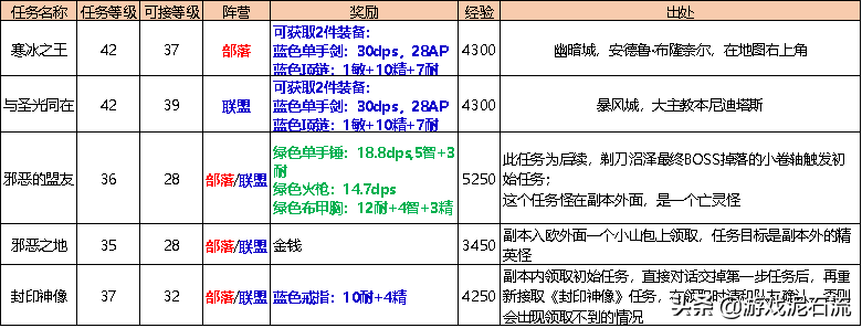 魔兽世界怀旧服剃刀高地任务在哪？剃刀高地地图及BOSS分布-奇点