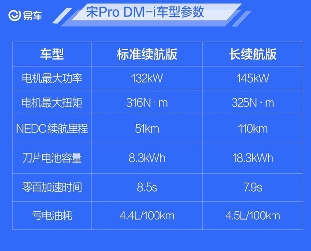 比亚迪宋prodm