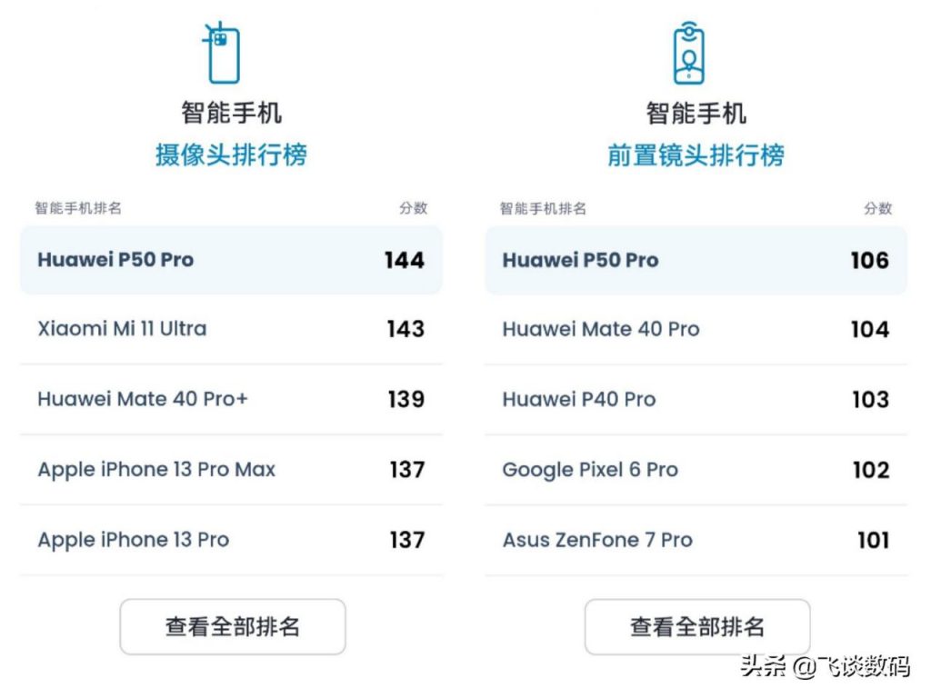 华为P50和P50Pro哪个值得买（华为P50Pro参数对比）-奇点