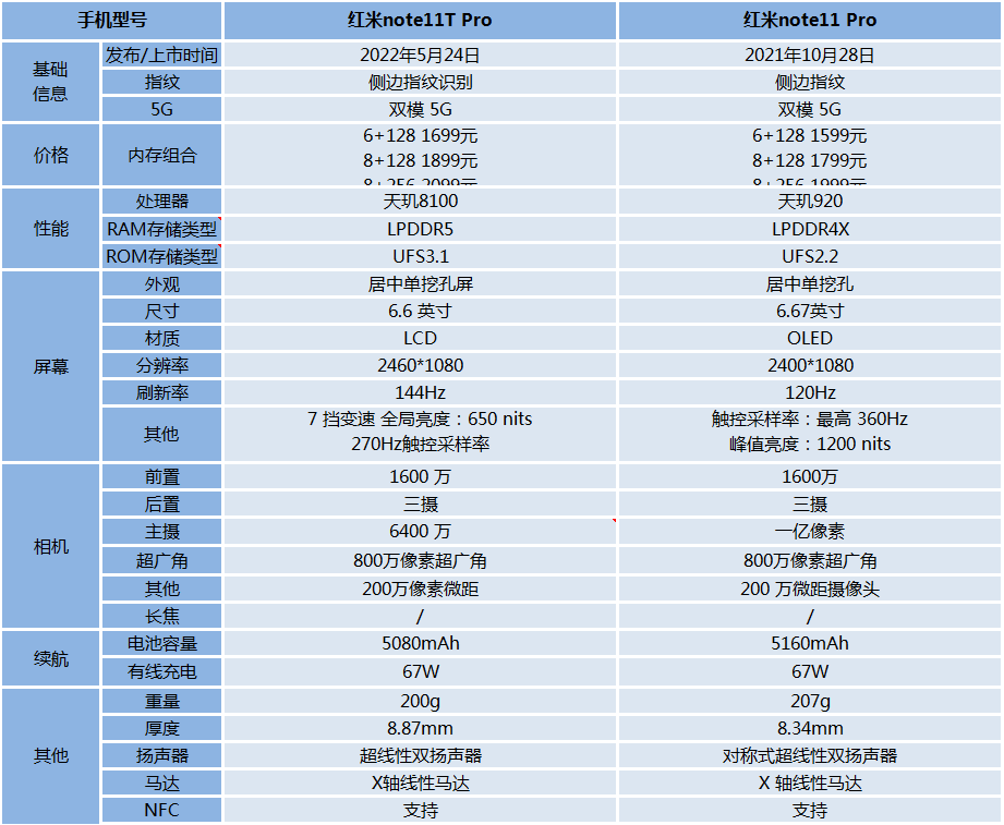 红米11pro参数图片图片