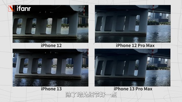 iPhone13刘海变小了？iPhone13镜头变大了？-奇点