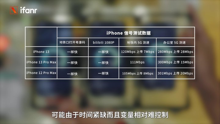 iPhone13刘海变小了？iPhone13镜头变大了？-奇点