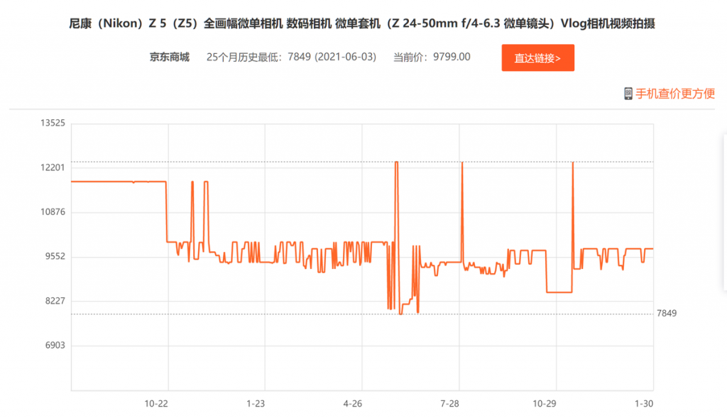 佳能EOS RP和尼康Z5该怎么选择？两款相机全面对比-奇点