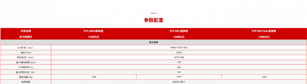 2022款改款东风风神E70正式上市！共推出3款不同配置车型，售价13.28万元起！-奇点