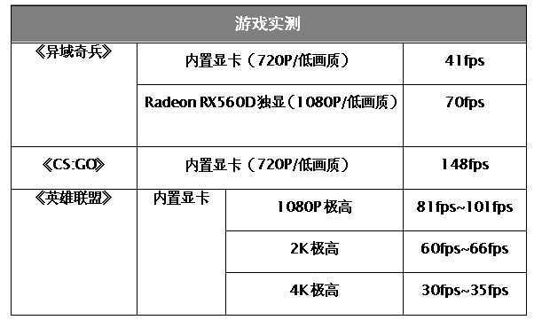 AMD速龙3000G终于登场！频率大幅提升，多核性能提升28%-奇点