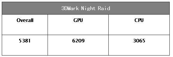 AMD速龙3000G终于登场！频率大幅提升，多核性能提升28%-奇点