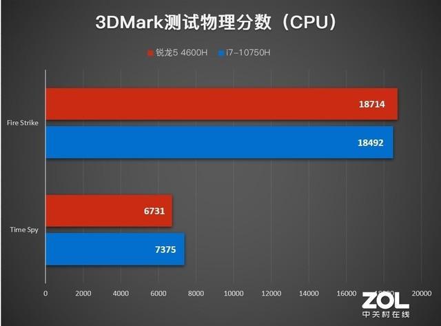 联想拯救者R7000 2020评测：采用英特尔AX 200无线网卡，可支持Wi-Fi 6的无线网卡-奇点