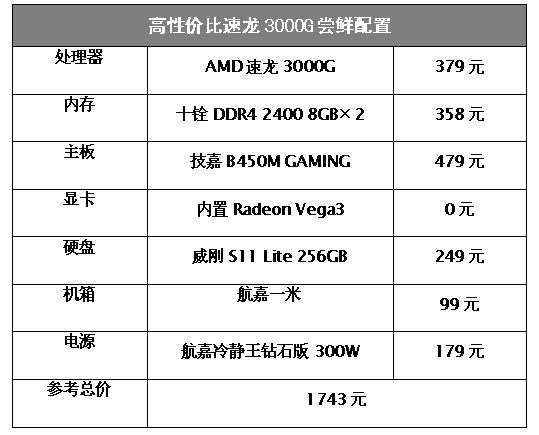 AMD速龙3000G终于登场！频率大幅提升，多核性能提升28%-奇点