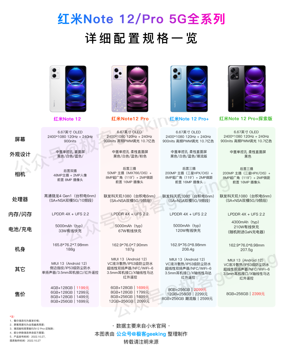 红米Note 12/Pro 5G全系列怎么样？性能如何？-奇点