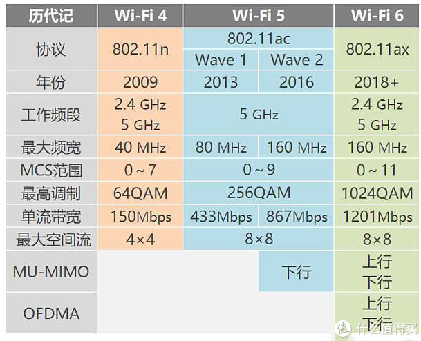 什么是WiFi 6？WiFi 6有什么优点？-奇点