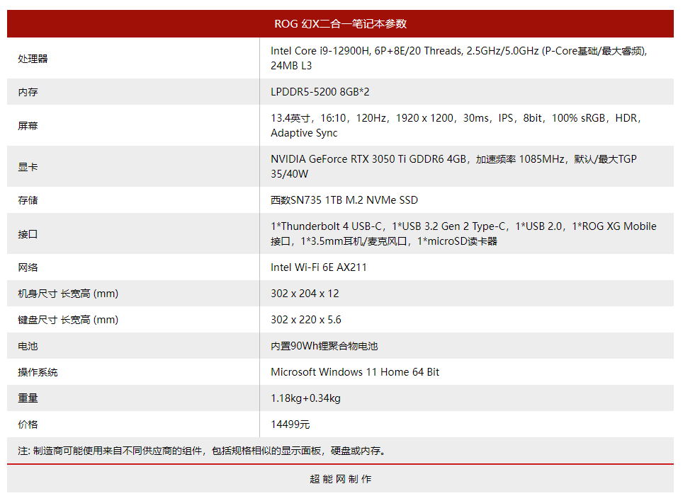 ROG幻X高性能二合一轻薄本发布，120Hz高刷新率，最高可选配Corei9-12900-奇点