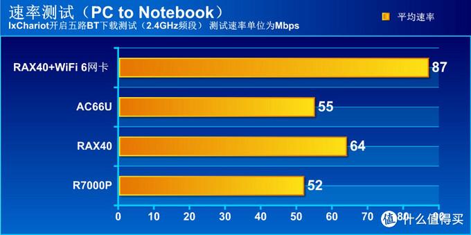 什么是WiFi 6？WiFi 6有什么优点？-奇点