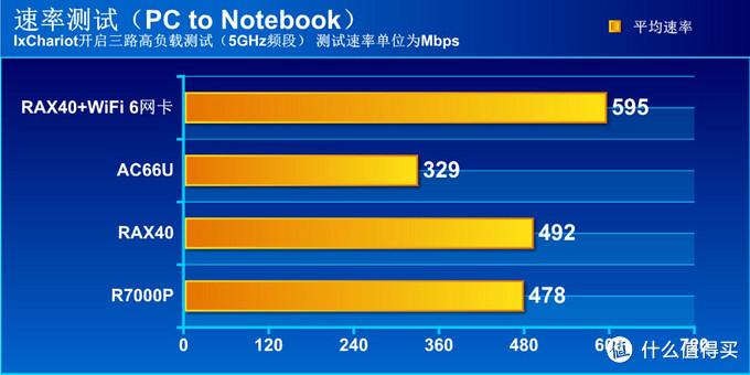 什么是WiFi 6？WiFi 6有什么优点？-奇点