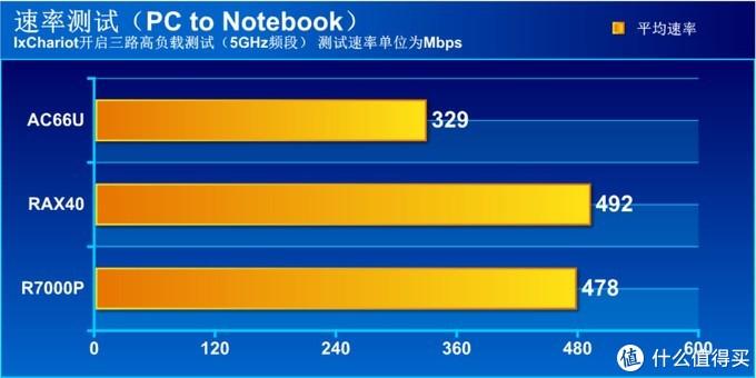 什么是WiFi 6？WiFi 6有什么优点？-奇点