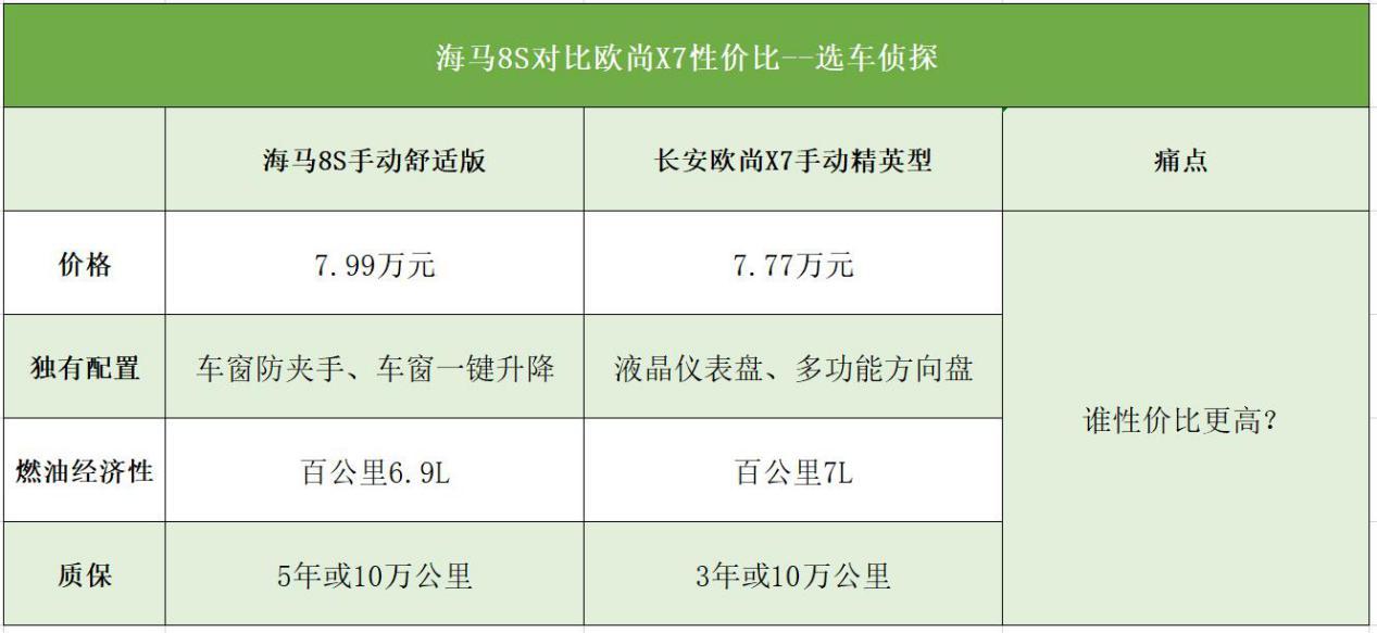 海马8s百公里加速图片