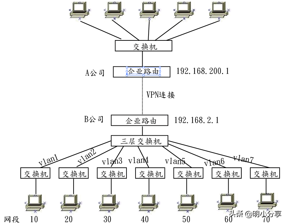 如何建立VPN访问连接？企业路由VPN连接（介绍连接方法）-奇点