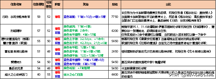 怀旧服黑石深渊太好玩？黑石深渊的任务指引和装备汇总-奇点