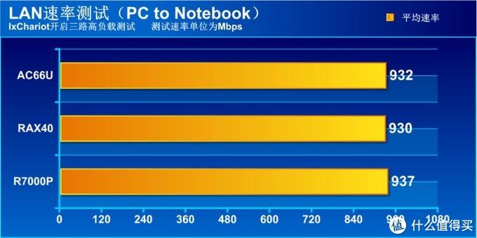 什么是WiFi 6？WiFi 6有什么优点？-奇点