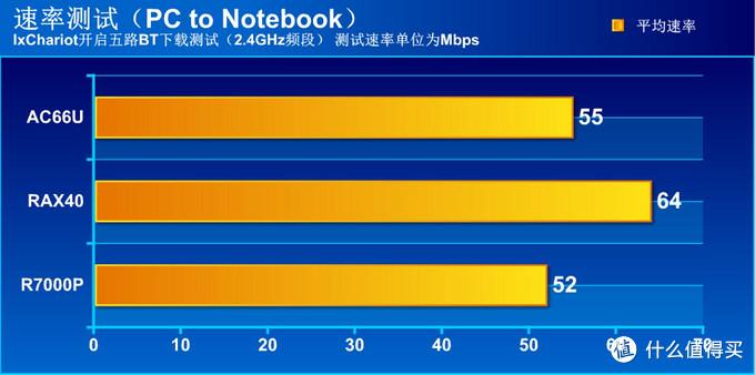 什么是WiFi 6？WiFi 6有什么优点？-奇点