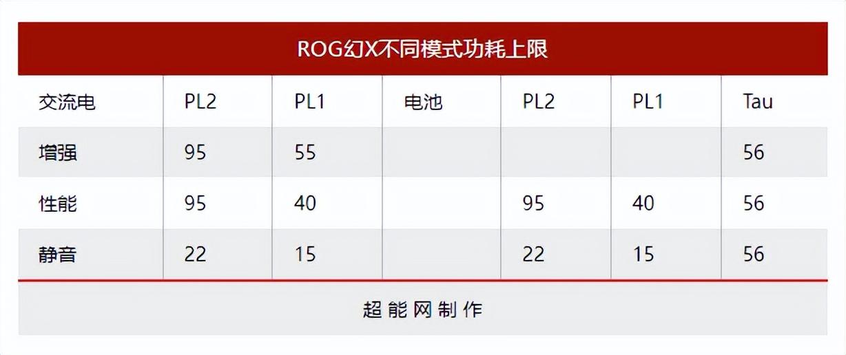 ROG幻X高性能二合一轻薄本发布，120Hz高刷新率，最高可选配Corei9-12900-奇点