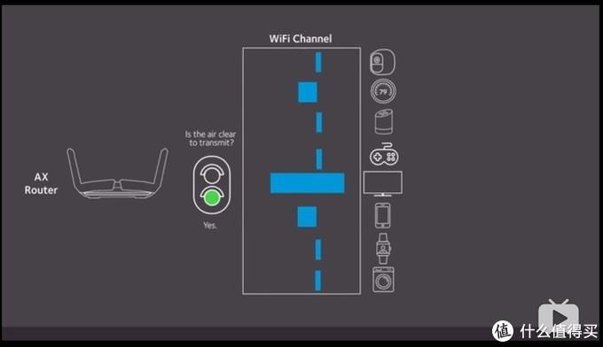 什么是WiFi 6？WiFi 6有什么优点？-奇点