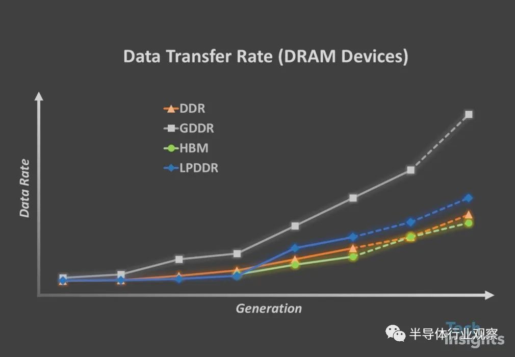 DDR 5技术是什么？三大厂商的DDR 5技术对比-奇点