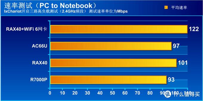 什么是WiFi 6？WiFi 6有什么优点？-奇点