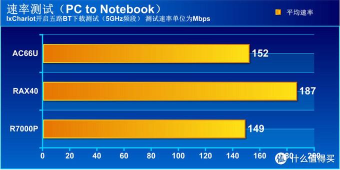 什么是WiFi 6？WiFi 6有什么优点？-奇点