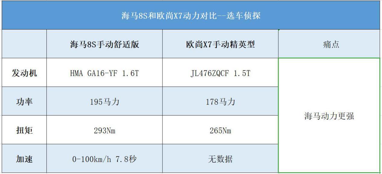 海马8s百公里加速图片