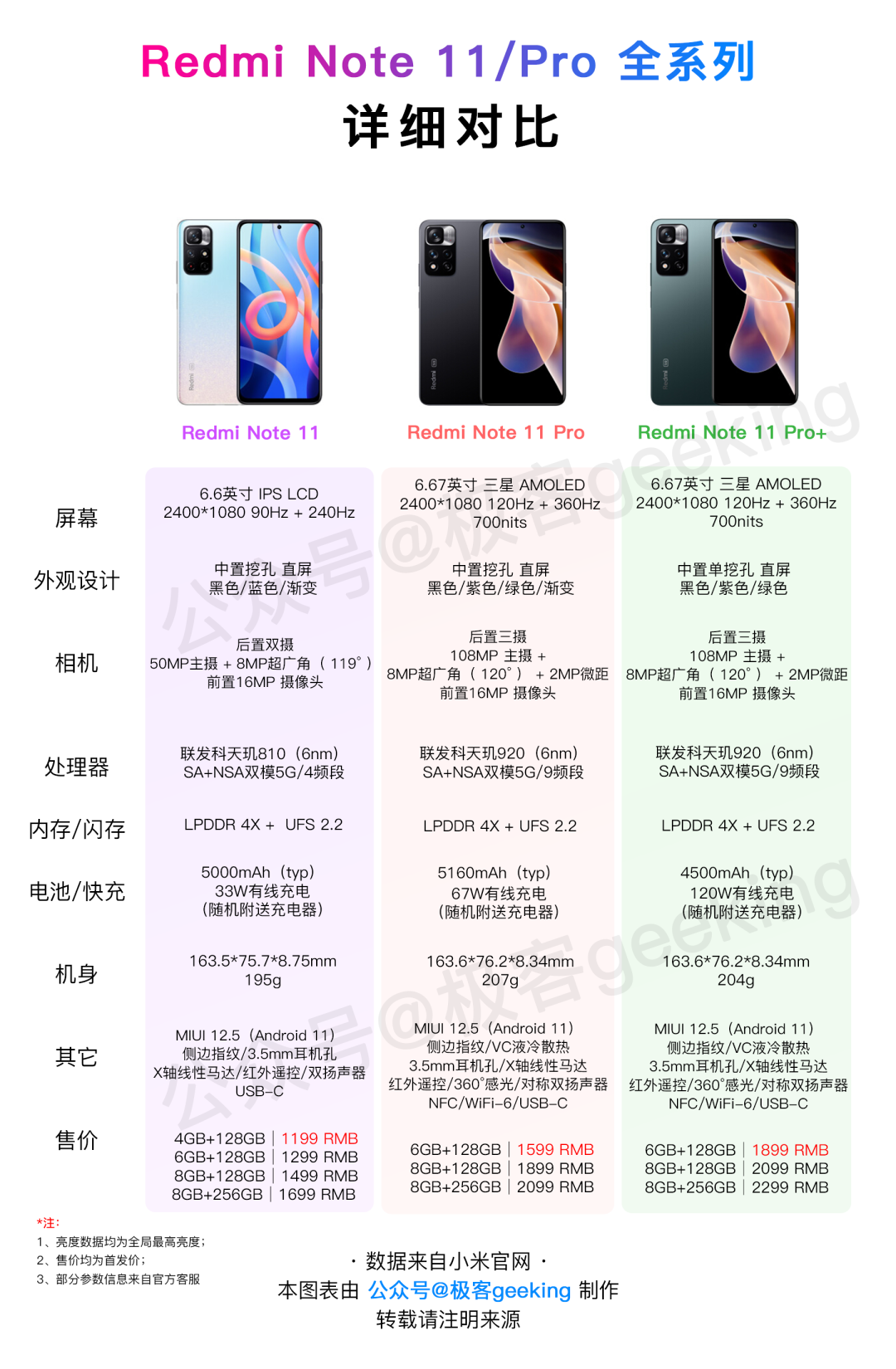 红米Note 12/Pro 5G全系列怎么样？性能如何？-奇点