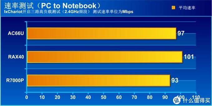 什么是WiFi 6？WiFi 6有什么优点？-奇点