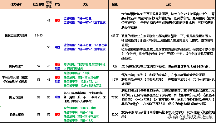 怀旧服黑石深渊太好玩？黑石深渊的任务指引和装备汇总-奇点