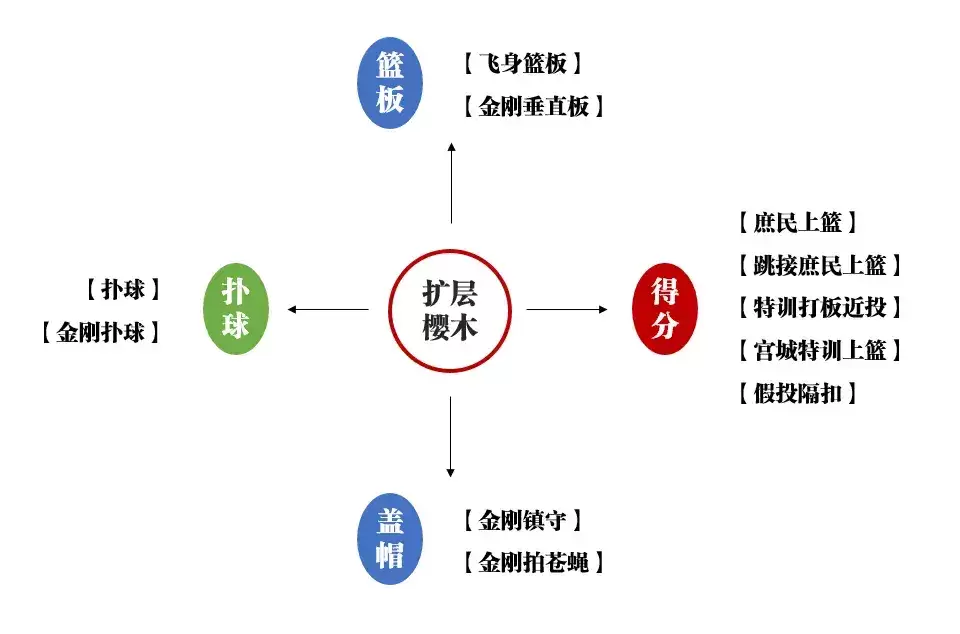 《灌篮高手》手游新角色：全面解析樱木花道的扩展天赋与潜在挑战-奇点